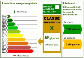 Certificazione Energetica APE - ARKINGEO ENGINEERING SRL